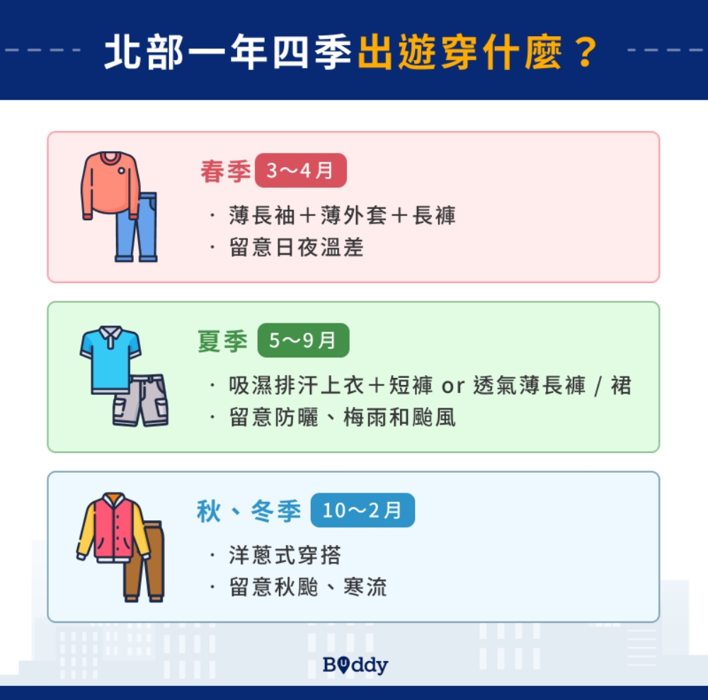 北部一年四季出遊要注意什麼？